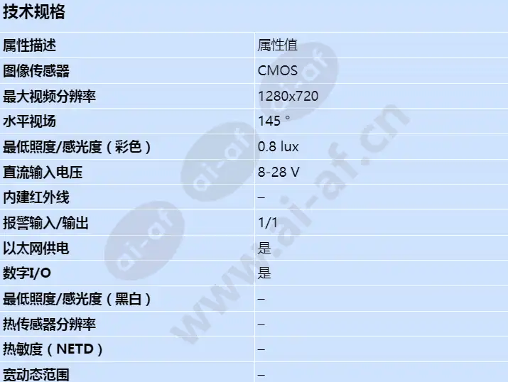 axis-p1224-e_s_cn-00.jpg