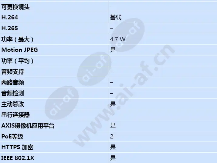 axis-p1224-e_s_cn-02.jpg