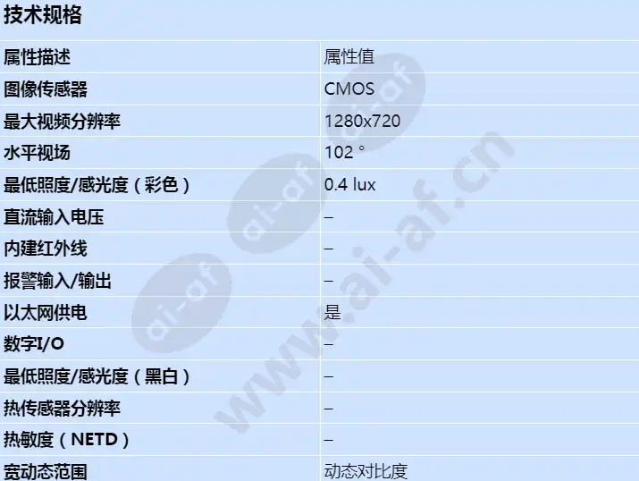 axis-p1244_s_cn-00.jpg