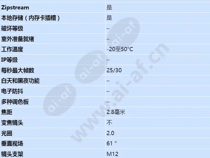 axis-p1245_s_cn-01.jpg