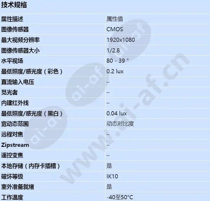 axis-p1355-e_s_cn-00.jpg