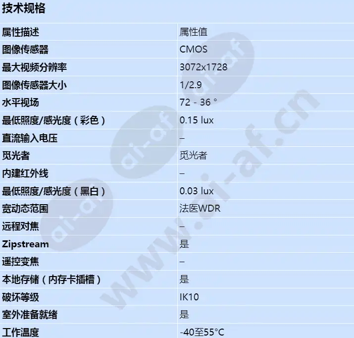axis-p1367-e_s_cn-00.jpg