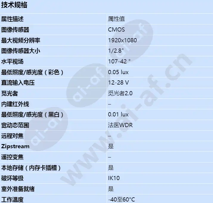 axis-p1375-e_s_cn-00.jpg