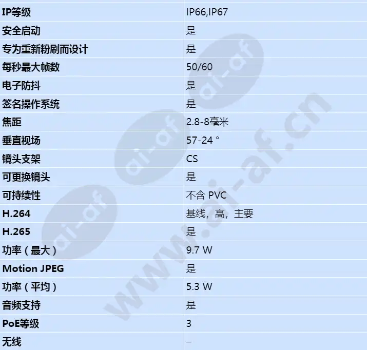 axis-p1375-e_s_cn-01.jpg