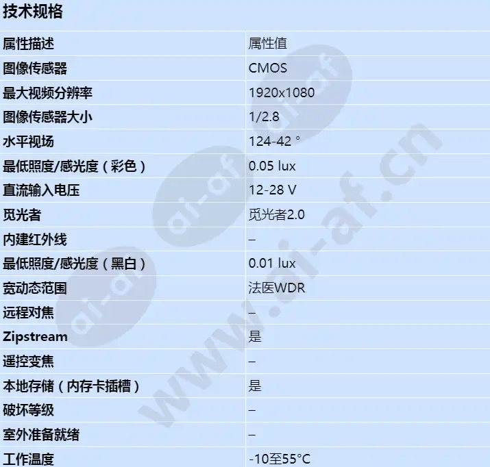 axis-p1375_s_cn-00.jpg