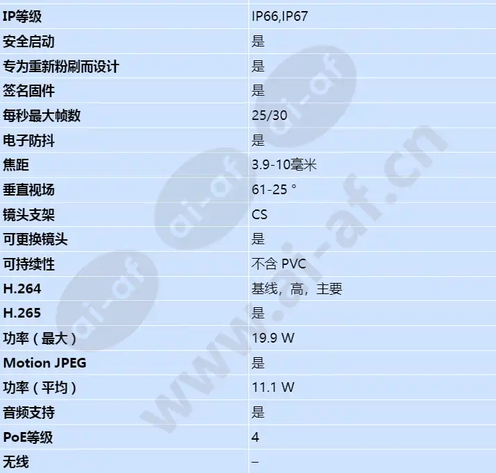 axis-p1378-le_s_cn-01.jpg