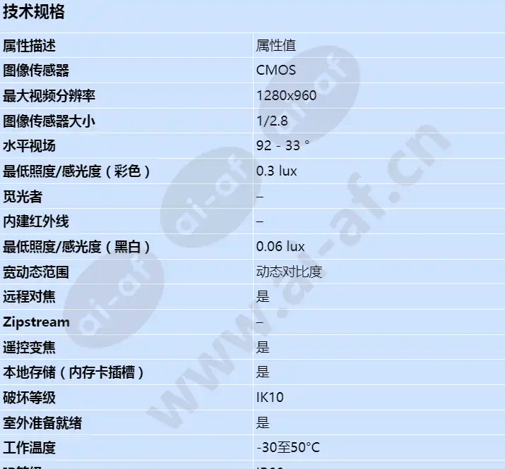 axis-p3214-ve_s_cn-00.jpg