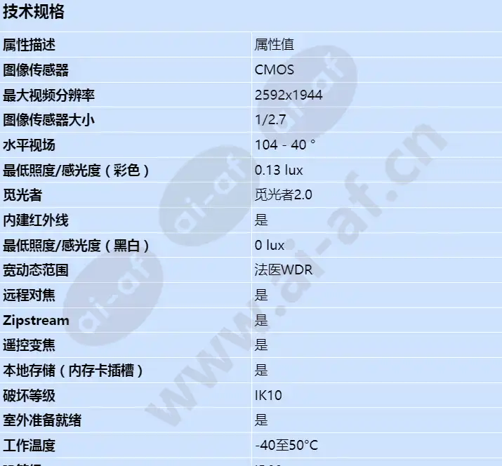 axis-p3247-lve_s_cn-00.jpg