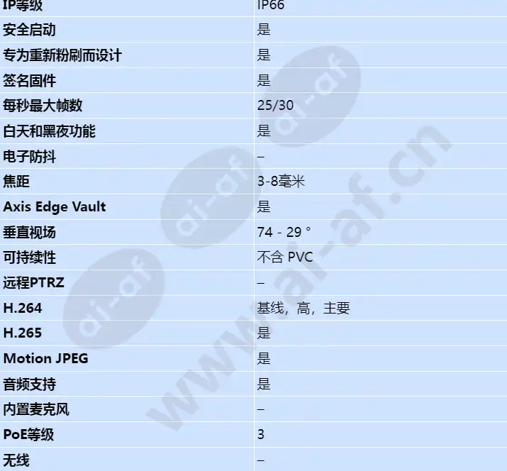 axis-p3247-lve_s_cn-01.jpg