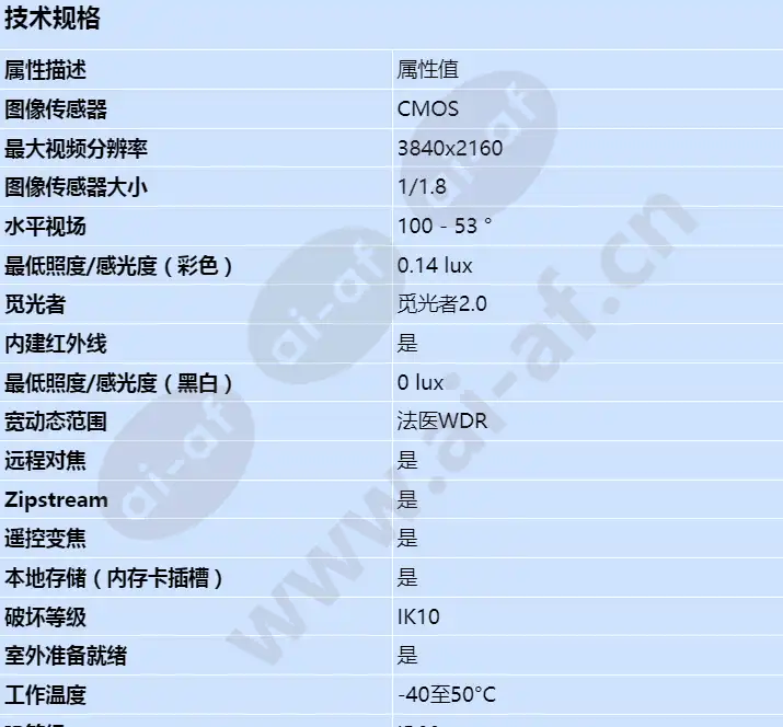 axis-p3248-lve_s_cn-00.jpg