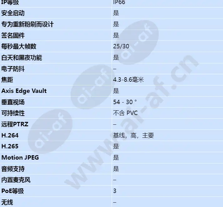 axis-p3248-lve_s_cn-01.jpg