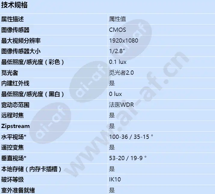 axis-p3265-lve_s_cn-00.jpg