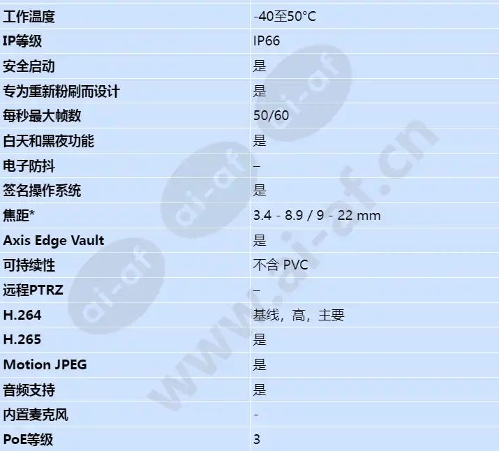 axis-p3265-lve_s_cn-01.jpg