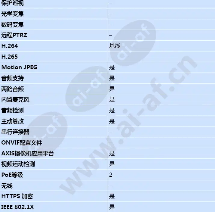 axis-p3301_s_cn-02.jpg