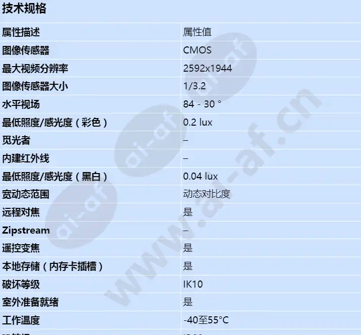 axis-p3367-ve_s_cn-00.jpg