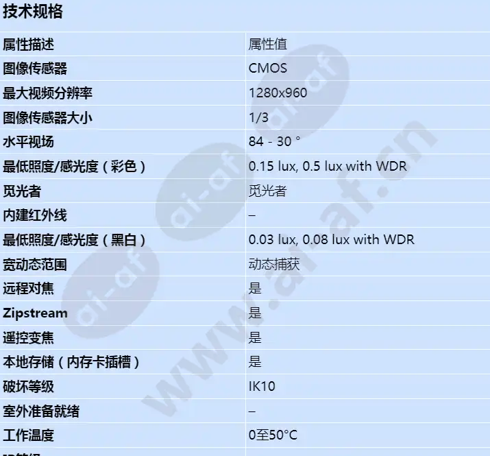 axis-p3384-v_s_cn-00.jpg