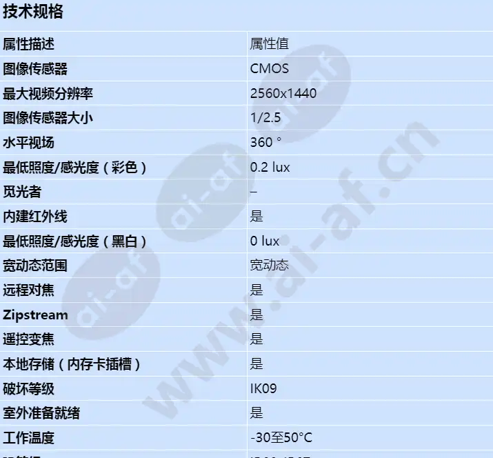 axis-p3719-ple_s_cn-00.jpg