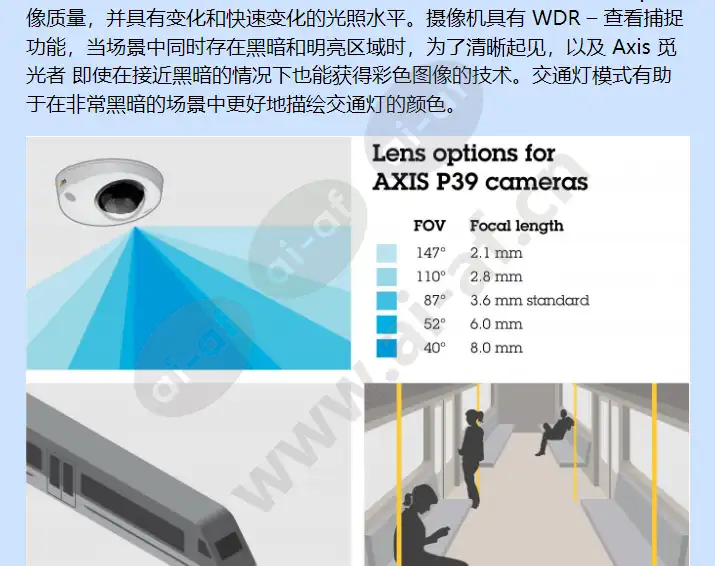 axis-p3904r-mkii_f_cn-01.jpg