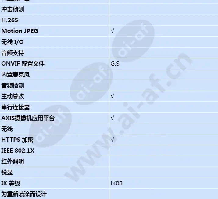 axis-p3904r-mkii_s_cn-03.jpg