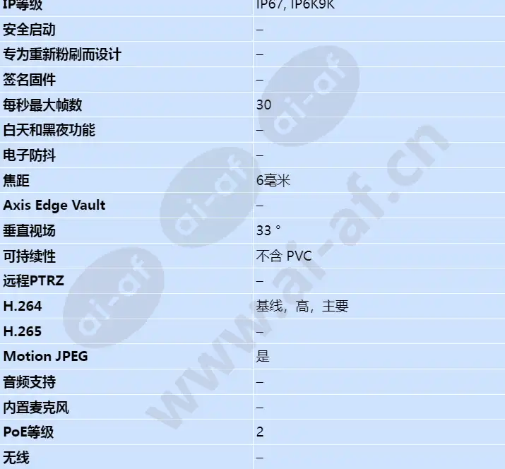 axis-p3905-re_s_cn-01.jpg