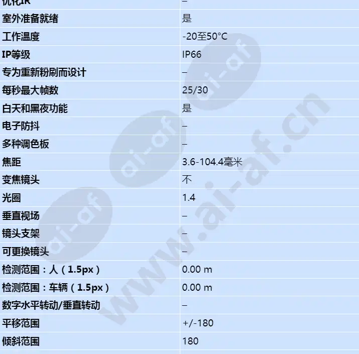 axis-p5532-e_s_cn-01.jpg