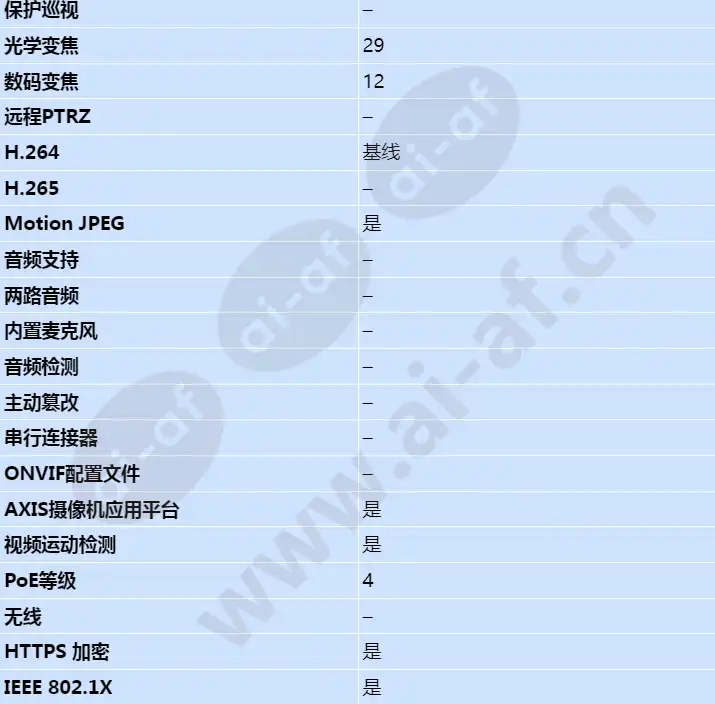 axis-p5532-e_s_cn-02.jpg