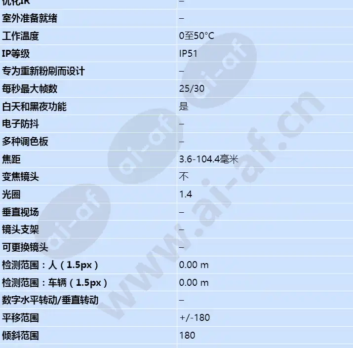 axis-p5532_s_cn-01.jpg