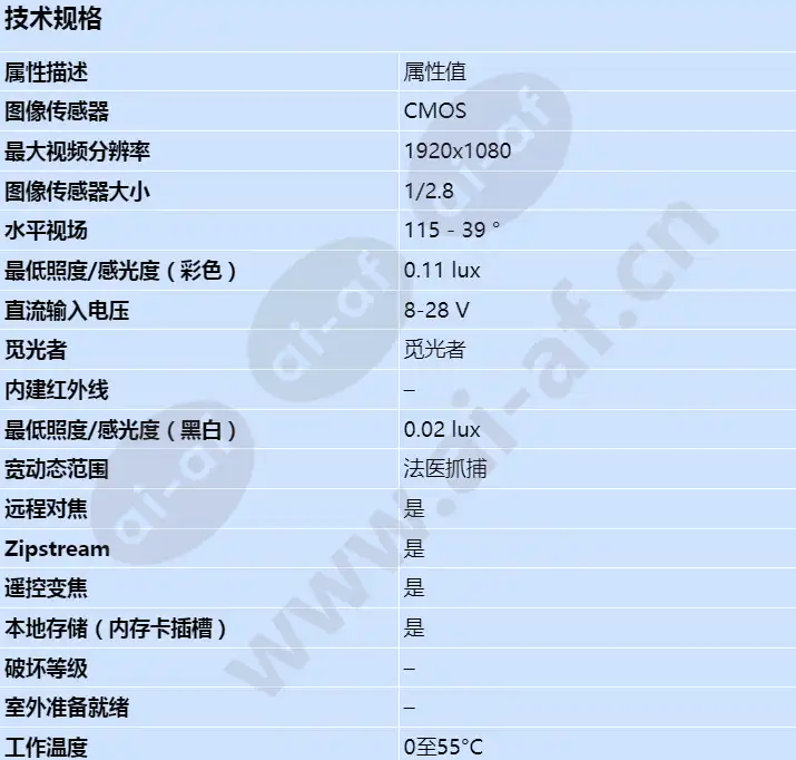 axis-q1615_s_cn-00.jpg