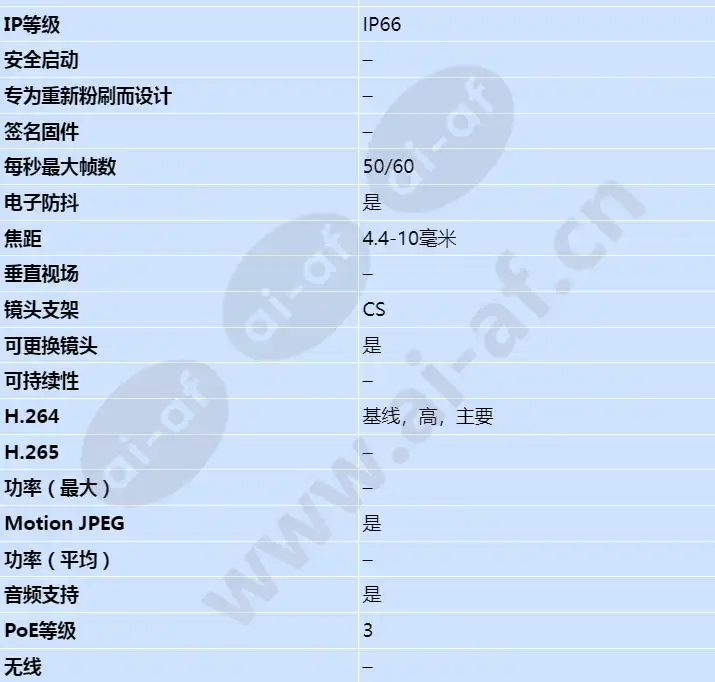 axis-q1635-e_s_cn-01.jpg