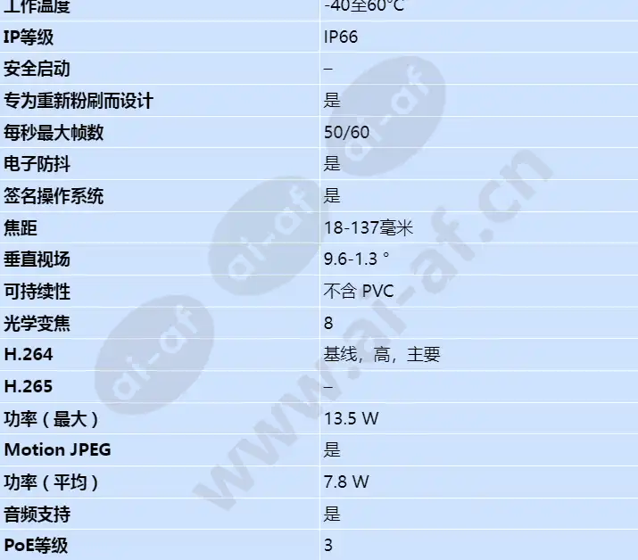 axis-q1700-le_s_cn-01.jpg