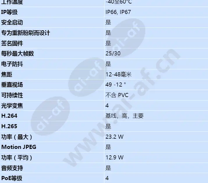 axis-q1798-le_s_cn-01.jpg