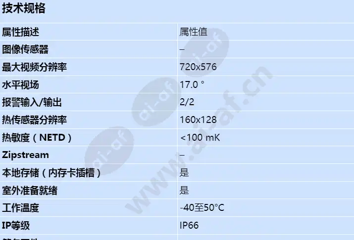 axis-q1910-e_s_cn-00.jpg