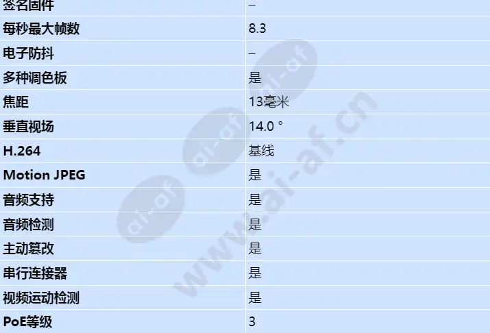 axis-q1910-e_s_cn-01.jpg