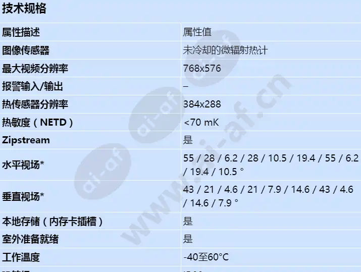 axis-q1941-e-pt-mount_s_cn-00.jpg