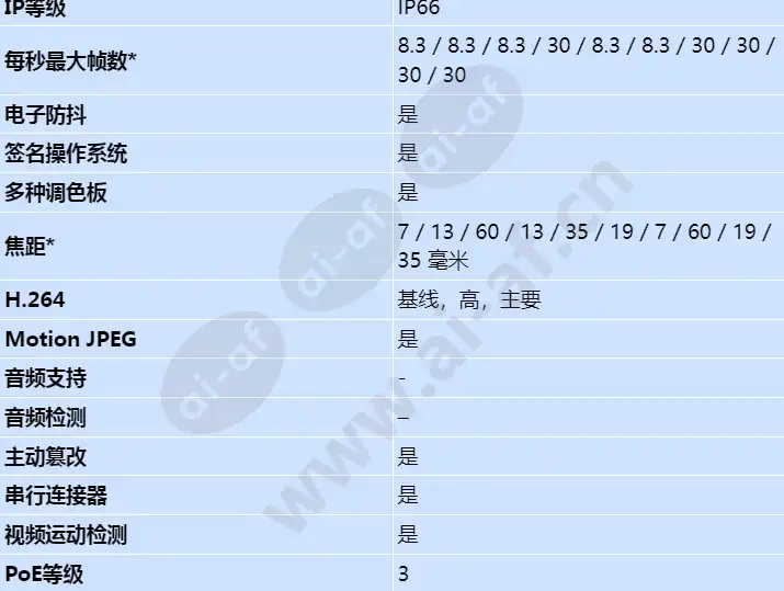 axis-q1941-e-pt-mount_s_cn-01.jpg