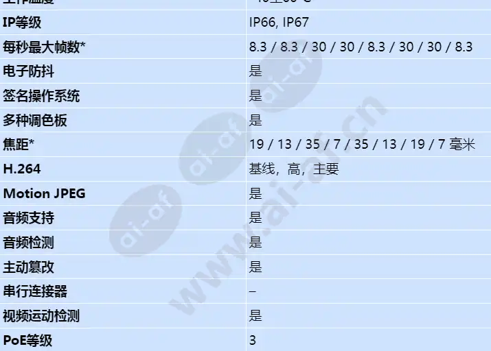 axis-q1951-e_s_cn-01.jpg