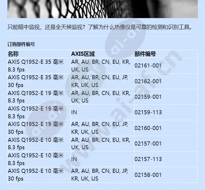 axis-q1952-e_f_cn-04.jpg