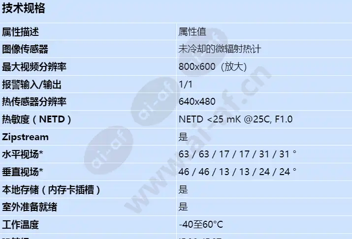 axis-q1952-e_s_cn-00.jpg