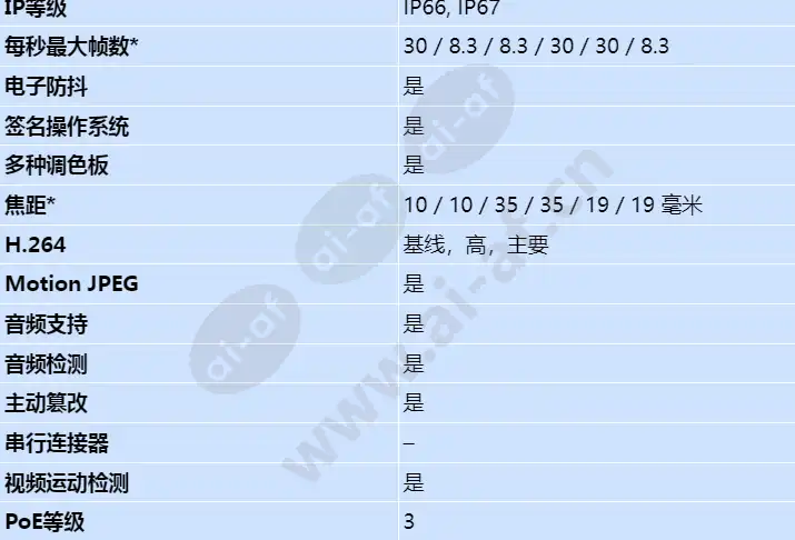 axis-q1952-e_s_cn-01.jpg