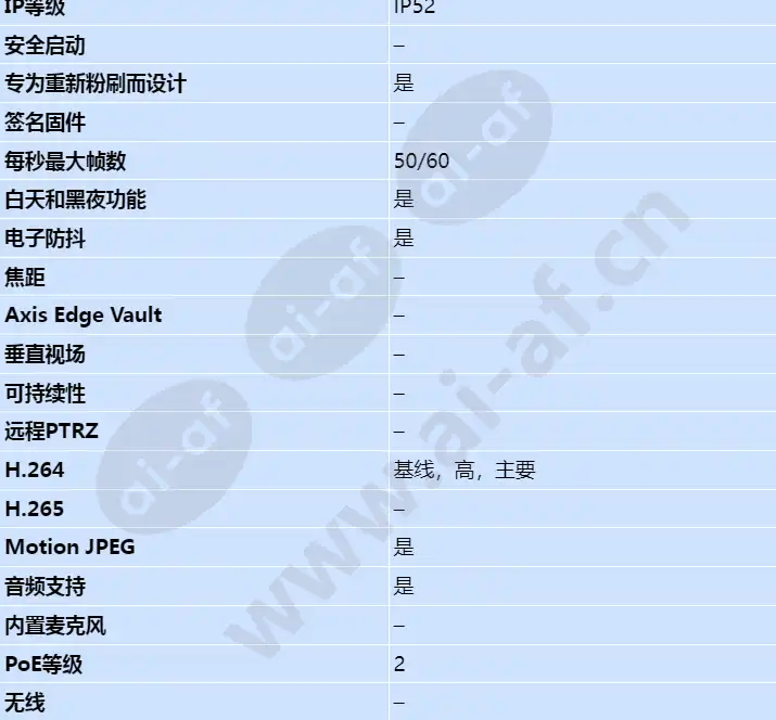 axis-q3505-v-mki_s_cn-01.jpg