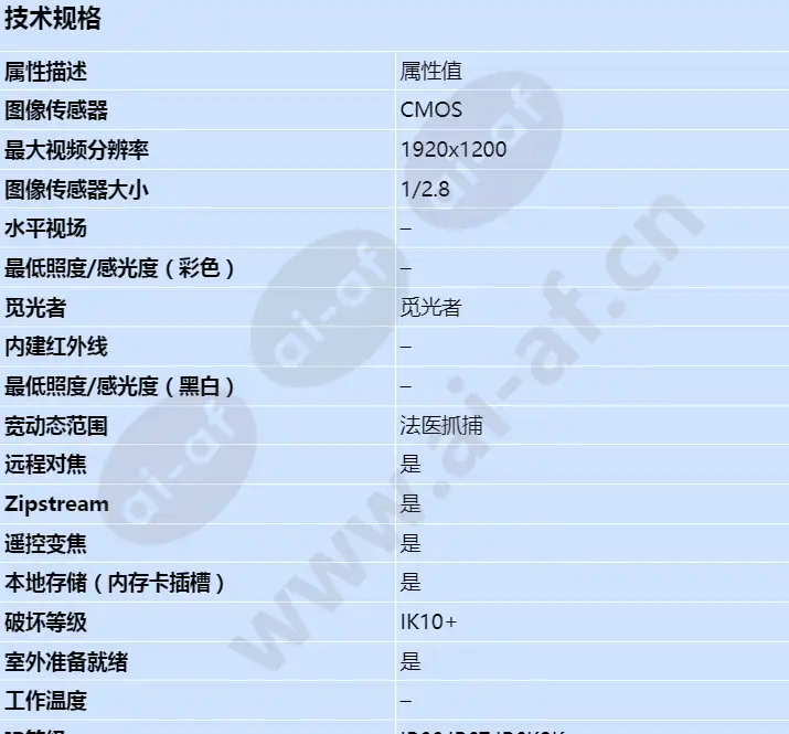 axis-q3505-ve-mki_s_cn-00.jpg