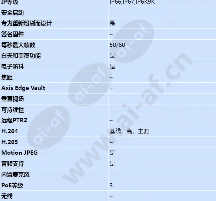 axis-q3505-ve-mki_s_cn-01.jpg