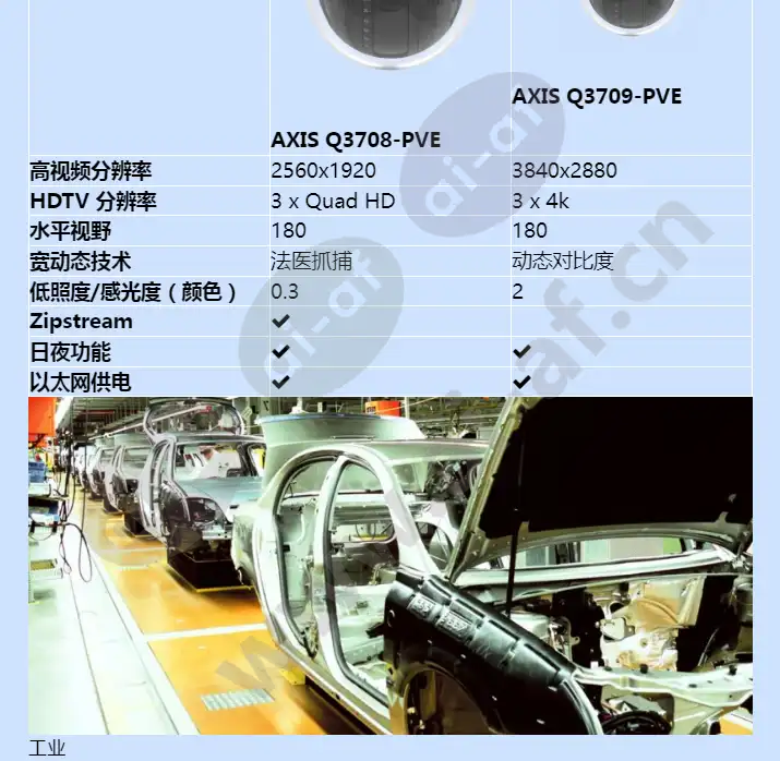 axis-q37-series_f_cn-02.jpg