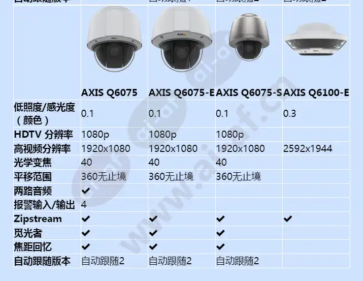 axis-q60-series_f_cn-03.jpg