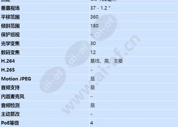 axis-q6054_s_cn-02.jpg