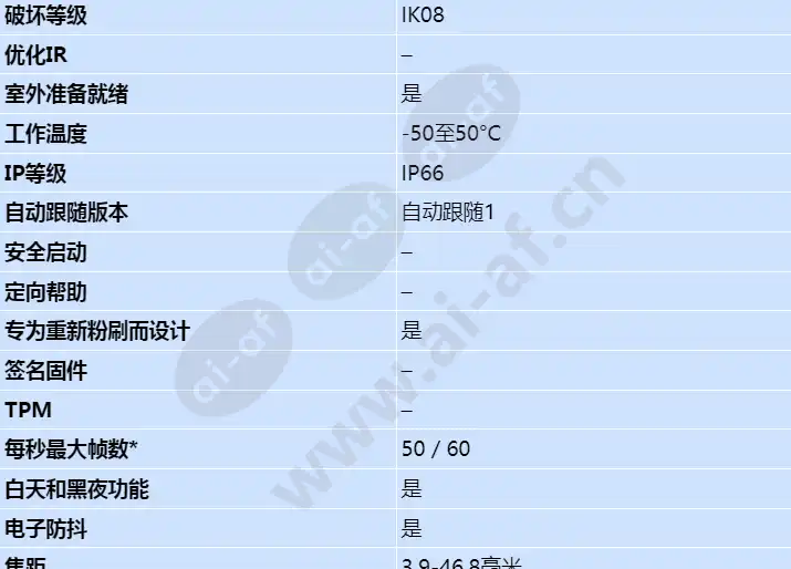 axis-q6128-e_s_cn-01.jpg