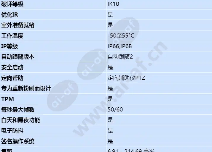 axis-q6225-le_s_cn-01.jpg