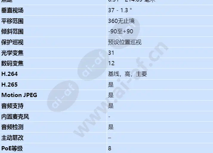 axis-q6225-le_s_cn-02.jpg