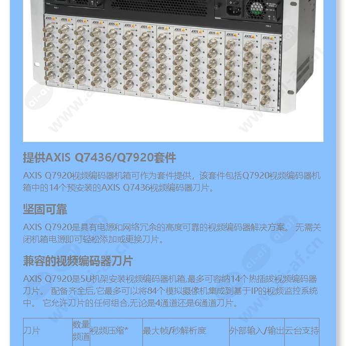 axis-q7920-video-encoder-chassis_f_cn-01.jpg