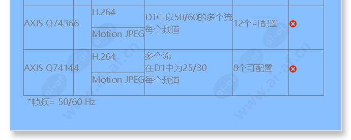 axis-q7920-video-encoder-chassis_f_cn-02.jpg
